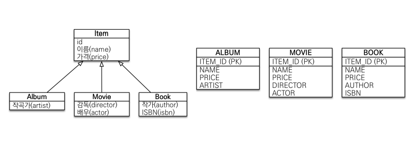 eachtable