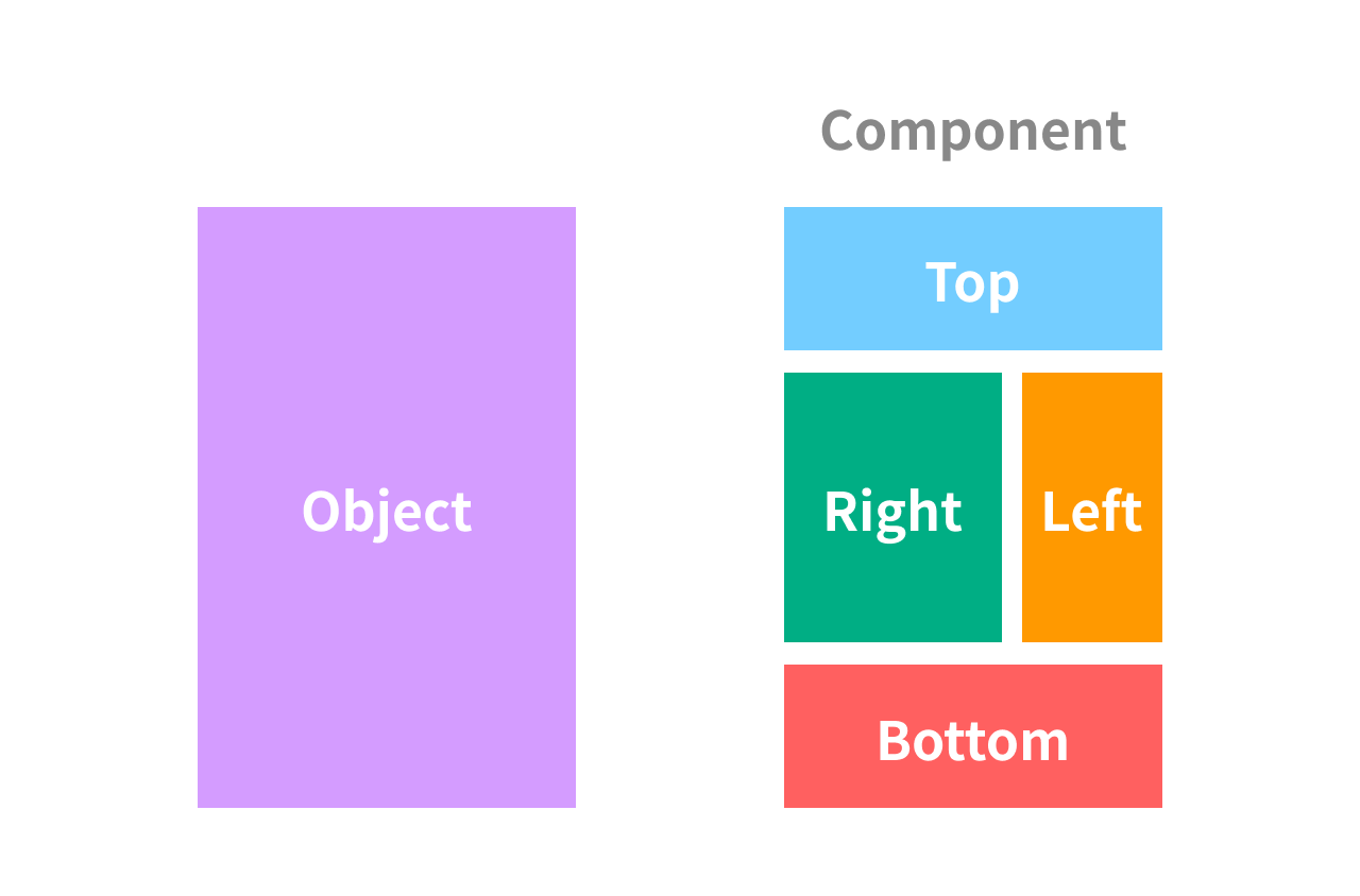 component