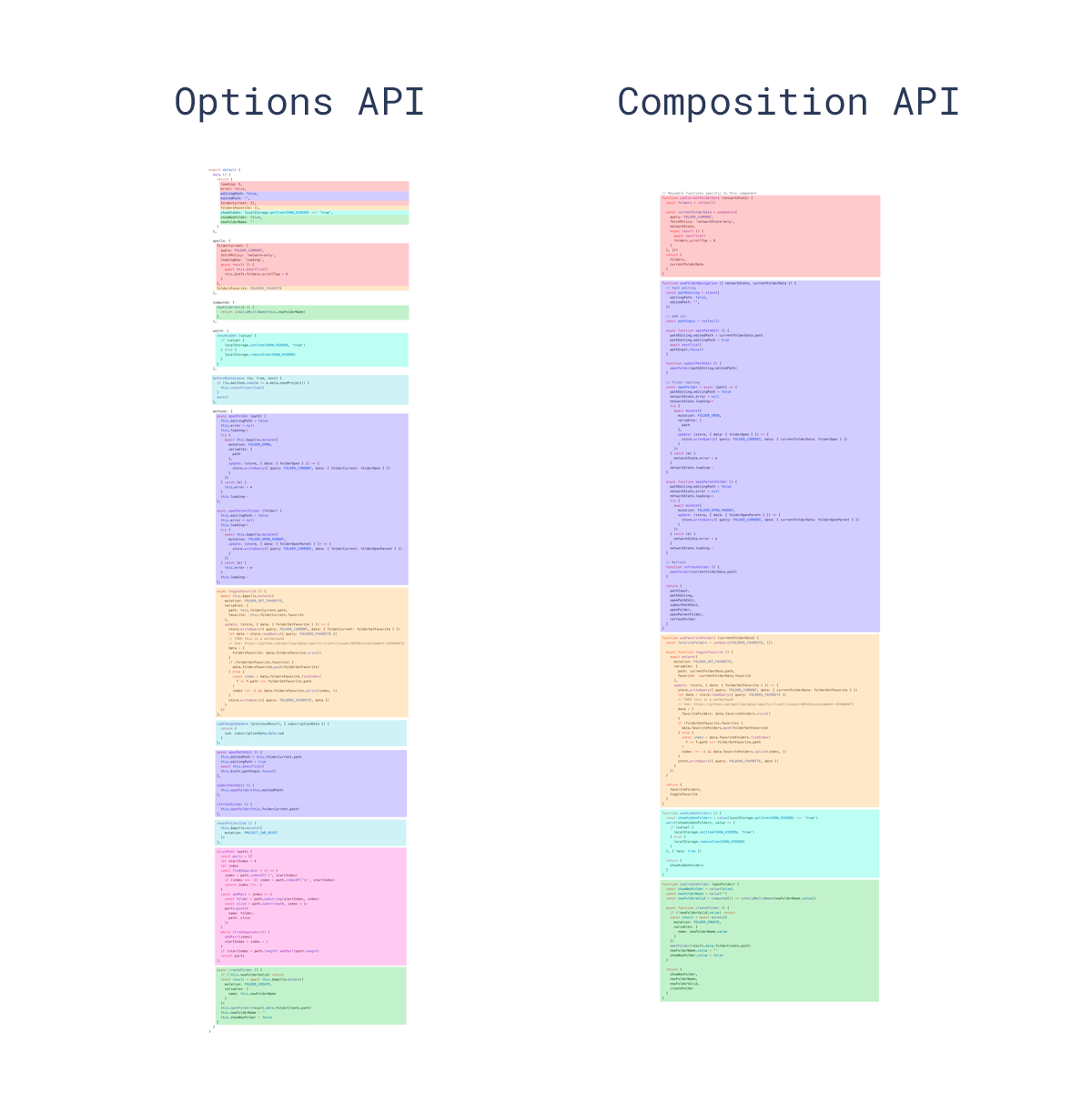 Options API vs Composition API